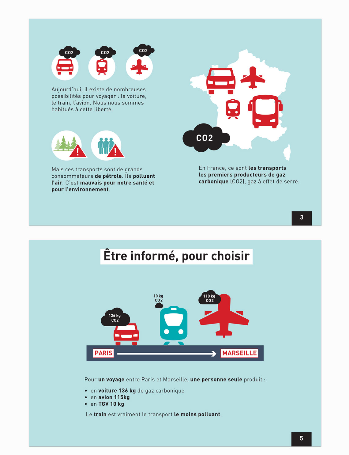 Guide in French for all® on the subject of transports and climate change